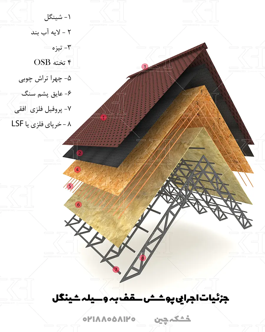 سقف شینگل 