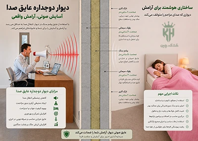 دیوار دوجداره با بلوک سیمانی و عایق پشم سنگ